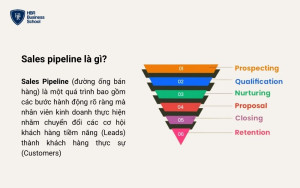 Sales pipeline là gì?