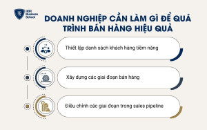 Doanh nghiệp cần làm gì để quá trình bán hàng - Sale Pipeline hiệu quả