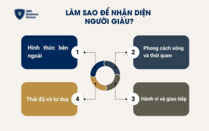 4 đặc điểm cơ bản để nhận diện người giàu