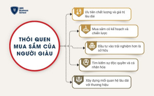 5 thói quen mua sắm của người giàu
