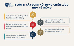5 bước xây dựng nội dung chiến lược theo hệ thống