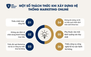 6 thách thức khi xây dựng hệ thống Marketing Online