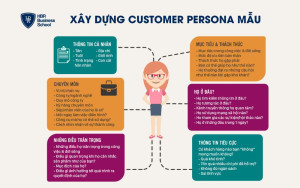 Xây dựng chân dung khách hàng mục tiêu