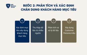 4 bước phân tích và xác định chân dung khách hàng mục tiêu
