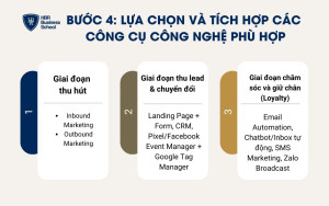 Các công cụ có thể triển khai tương ứng với 3 giai đoạn