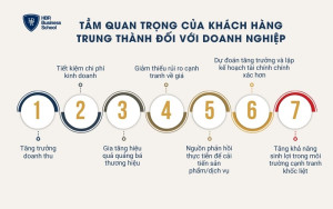 Tầm quan trọng của khách hàng trung thành đối với doanh nghiệp