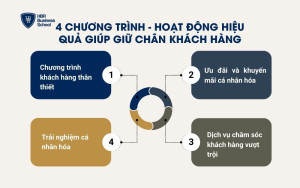 4 chương trình - hoạt động hiệu quả giúp giữ chân khách hàng