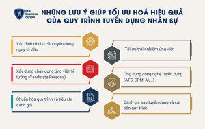 6 lưu ý quan trọng khi xây dựng quy trình tuyển dụng nhân lực