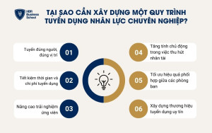 6 lợi ích khi xây dựng quy trình tuyển dụng nhân lực bài bản