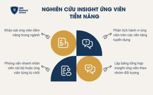 4 bước nghiên cứu insight ứng viên tiềm năng