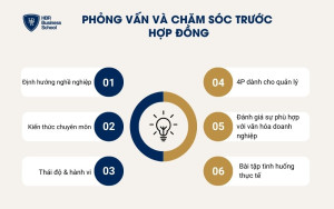 Quy trình 6 vòng phỏng vấn tuyển dụng