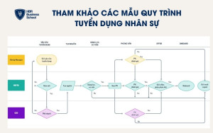 Tham khảo các mẫu quy trình tuyển dụng nhân sự