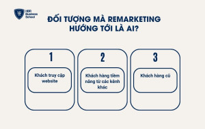 Đối tượng Remarketing hướng tới