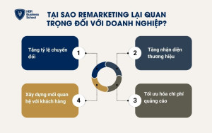 Tại sao Remarketing lại quan trọng đối với doanh nghiệp?