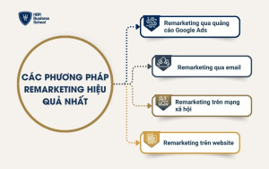 4 phương pháp Remarketing hiệu quả nhất