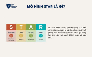 Mô hình STAR là gì?