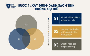3 bước xây dựng danh sách tình huống cụ thể