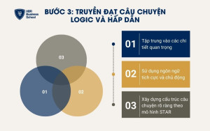 3 bước truyền đạt câu chuyện logic và hấp dẫn hơn