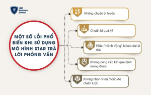 5 lỗi phổ biến thường mắc phải khi sử dụng mô hình STAR