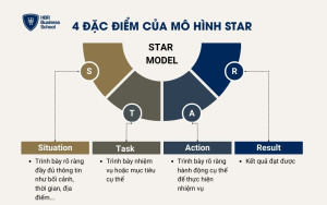 4 đặc điểm của mô hình STAR