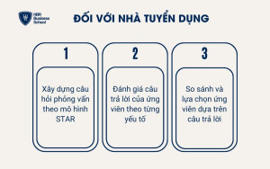 3 bước ứng dụng STAR trong phỏng vấn ứng viên