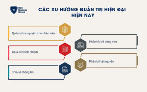 5 xu hướng mới nhất của quản trị hiện đại