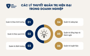 6 lý thuyết quản trị hiện đại trong doanh nghiệp