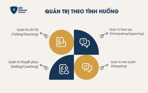 4 phong cách lãnh đạo quản trị theo tình huống