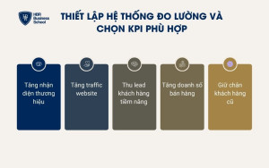 5 chỉ số KPI phổ biến để đo lường hiệu quả hoạt động Digital Marketing