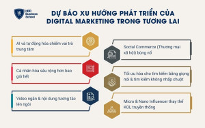6 xu hướng phát triển của Digital Marketing trong tương lai