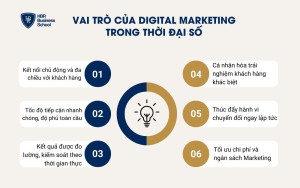 6 vai trò của Digital Marketing trong thời đại số