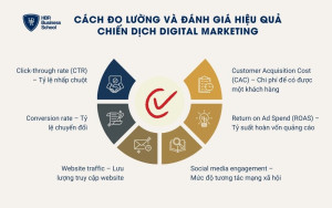 6 chỉ số đánh giá và đo lường hiệu quả hoạt động Digital Marketing