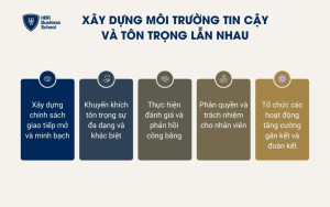 Xây dựng môi trường tin cậy và tôn trọng lẫn nhau