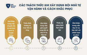 5 thách thức kèm giải pháp khi xây dựng đội ngũ tự vận hành