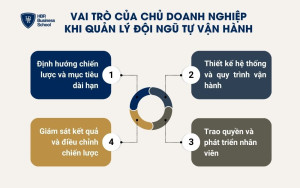 4 vai trò của chủ doanh nghiệp khi quản lý đội ngũ tự vận hành
