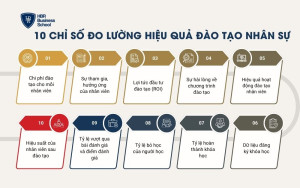 Chỉ số đo lường hiệu quả đào tạo nhân sự