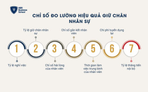 Chỉ số đo lường hiệu quả giữ chân nhân sự