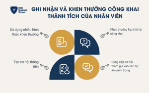 4 cách ghi nhận và khen thưởng thành tích của nhân viên