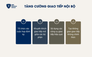 4 cách tăng cường giao tiếp nội bộ trong doanh nghiệp