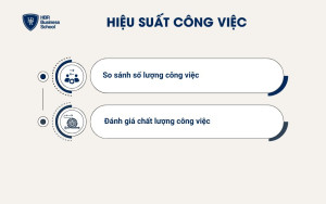 Đánh giá hiệu suất dựa vào số lượng và chất lượng công việc