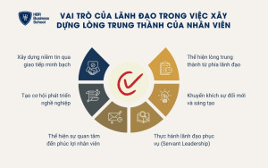 6 vai trò của nhà lãnh đạo