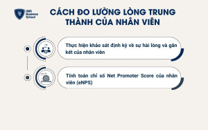 2 cách đo lường lòng trung thành của nhân viên