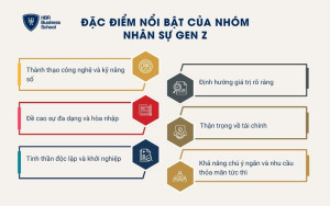Đặc điểm nổi bật của nhóm nhân sự Gen Z