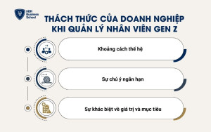 Thách thức của doanh nghiệp khi quản lý nhân viên Gen Z