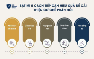 5 cách tiếp cận hiệu quả để nâng cao cơ chế phản hồi