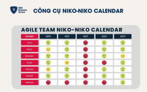 Lập bảng Niko-Niko với các biểu tượng cảm xúc