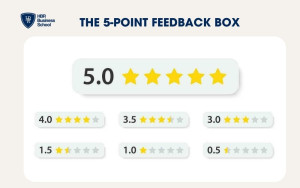 The 5-Point Feedback Box đánh giá qua 5 mức độ