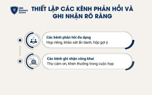 Thiết lập các kênh phản hồi và ghi nhận rõ ràng
