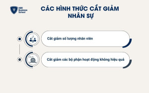 2 hình thức cắt giảm nhân sự phổ biến