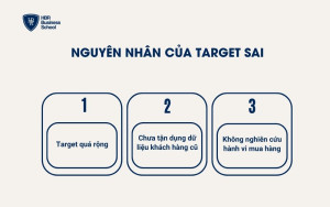Nguyên nhân khi chạy quảng cáo để target sai